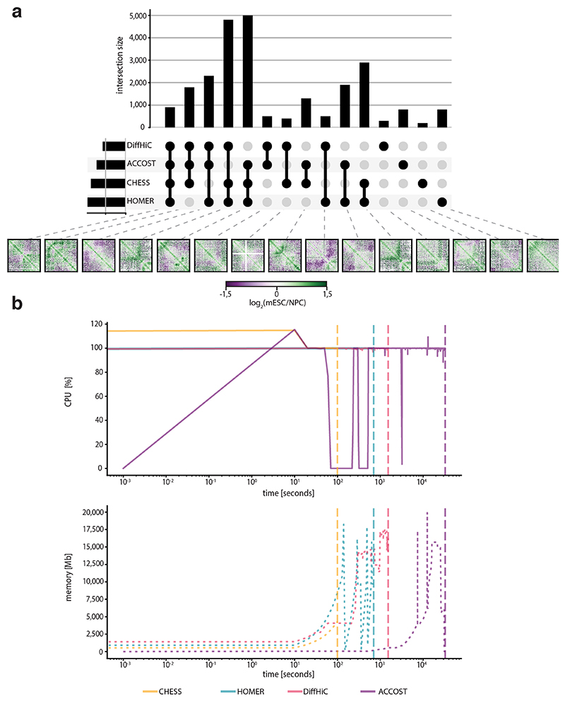 Extended Data Fig. 6