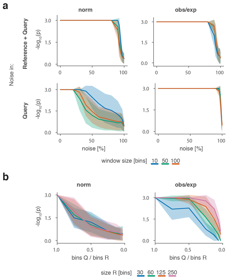 Extended Data Fig. 1