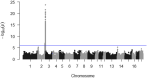 FIGURE 3