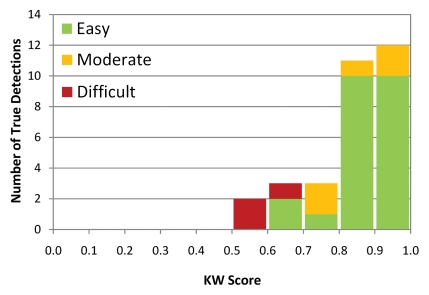 Figure 2a: