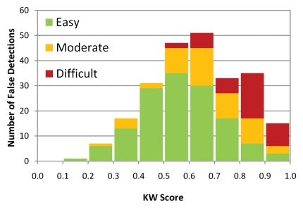 Figure 2b: