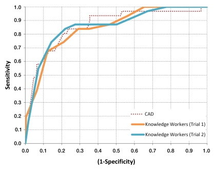 Figure 1: