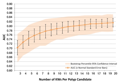 Figure 3: