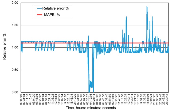 Figure 16