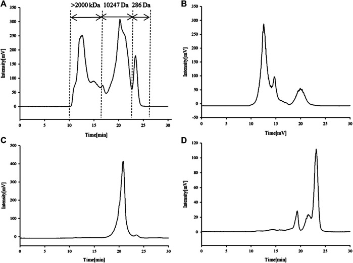 FIGURE 1