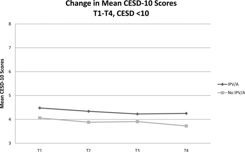 Figure 1b