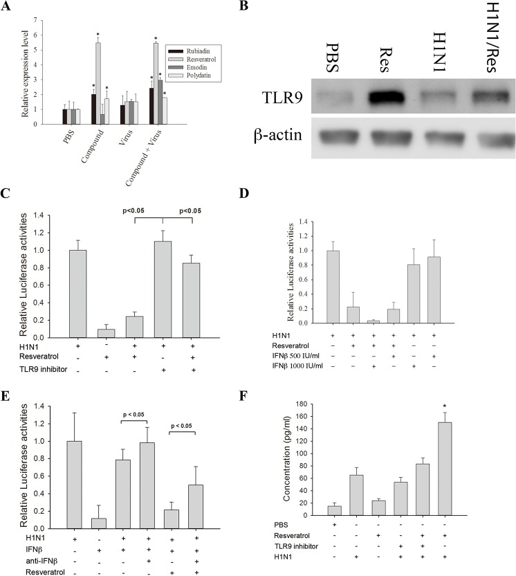 Fig 4