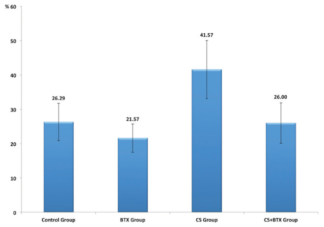 Figure 3)