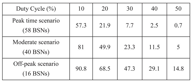 graphic file with name sensors-15-24977-i003.jpg