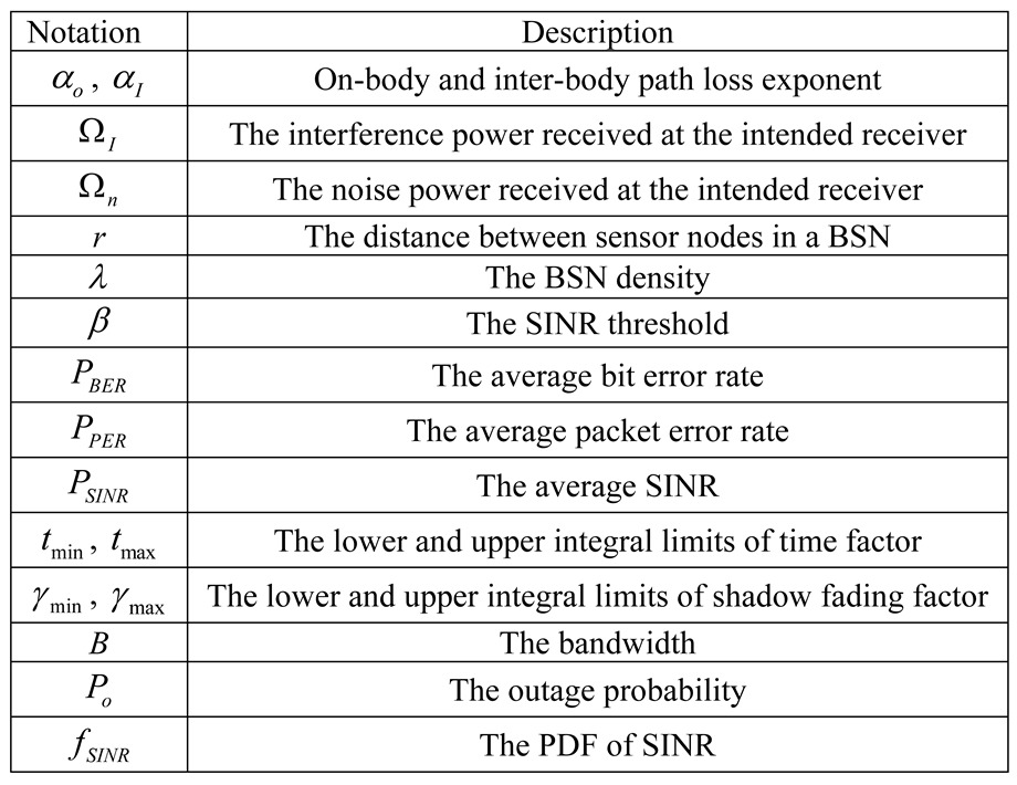 graphic file with name sensors-15-24977-i001.jpg