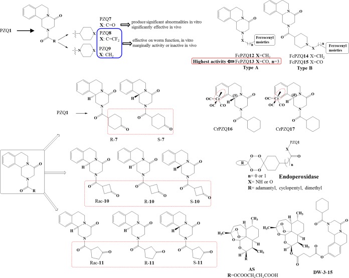 FIG 4