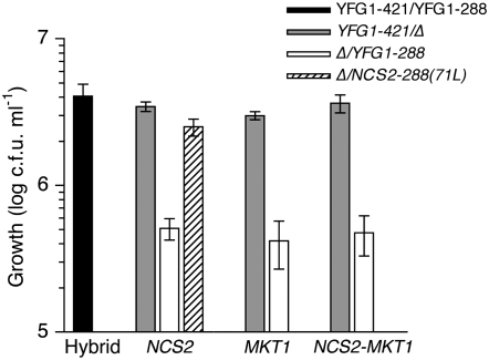 Figure 5.—