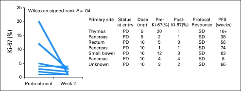 Fig 4.