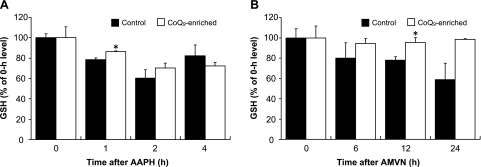 Fig. 4