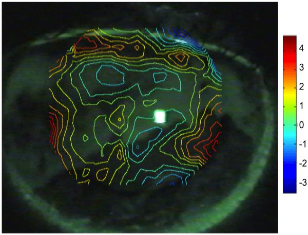 Figure 5