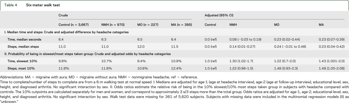 graphic file with name NEUROLOGY2014582742TT4.jpg