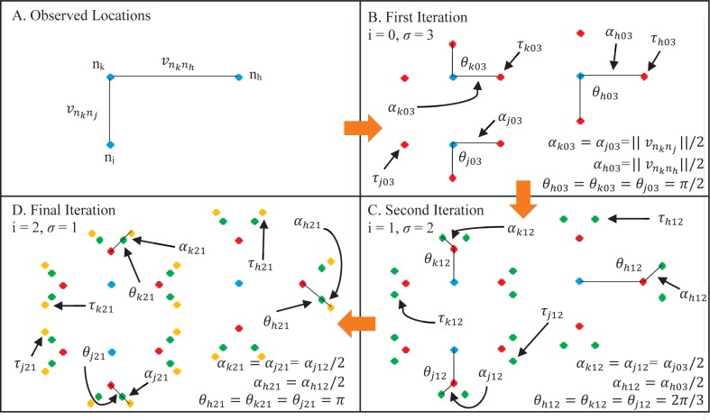 Figure 1.