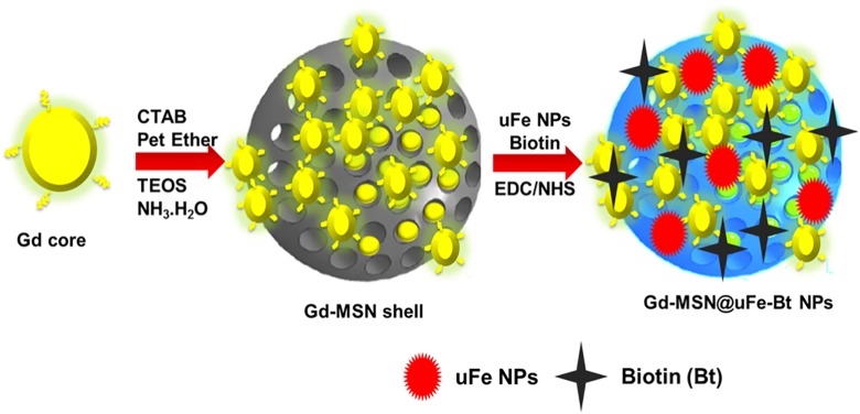 Figure 1.