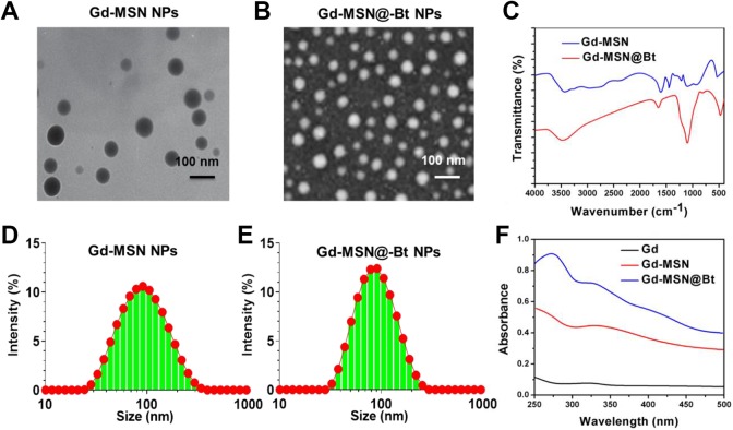 Figure 2.