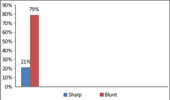 Graph 1