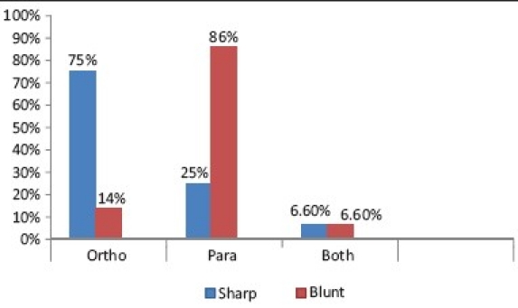 Graph 2