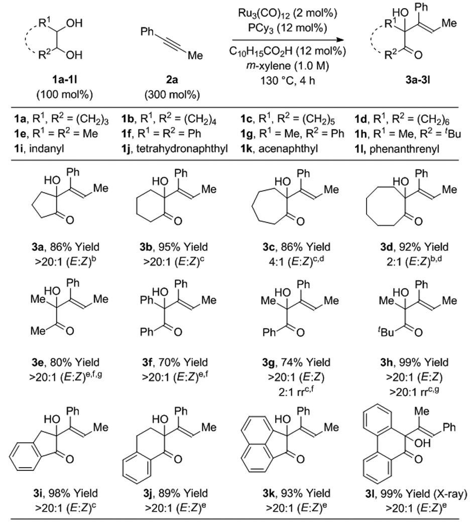 graphic file with name nihms589678t1.jpg