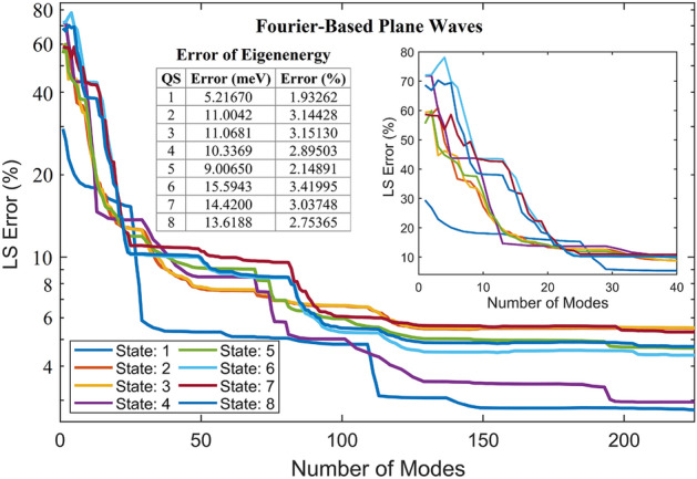 Figure 10