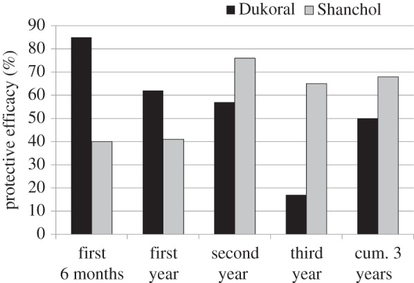 Figure 2.