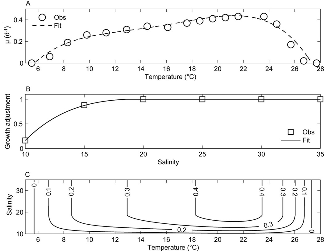 Fig. 4