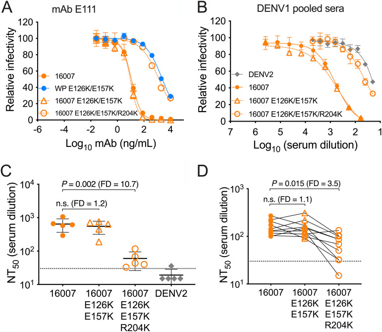 FIG 6