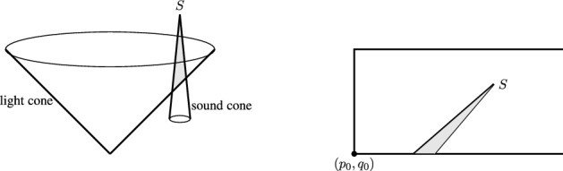 Fig. 9
