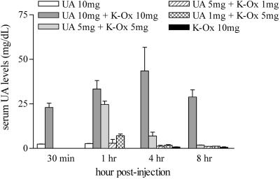 Fig 4.