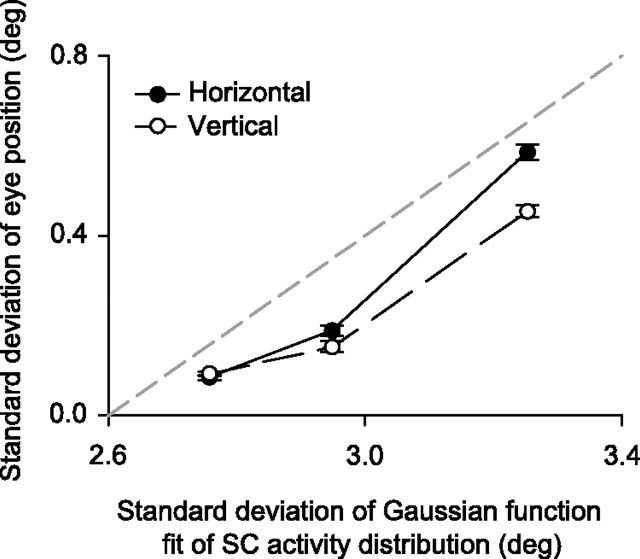 Figure 10.