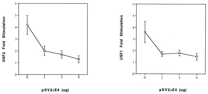 FIG. 6