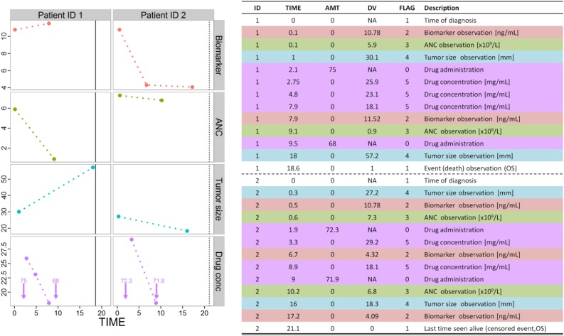 Figure 6.