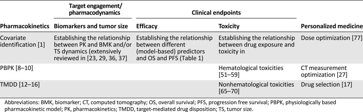 graphic file with name theoncologist_15322t2.jpg