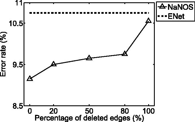 Fig. 8.