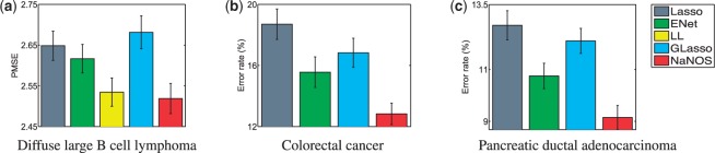 Fig. 6.