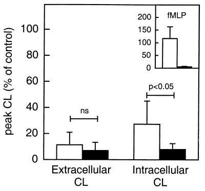 FIG. 8