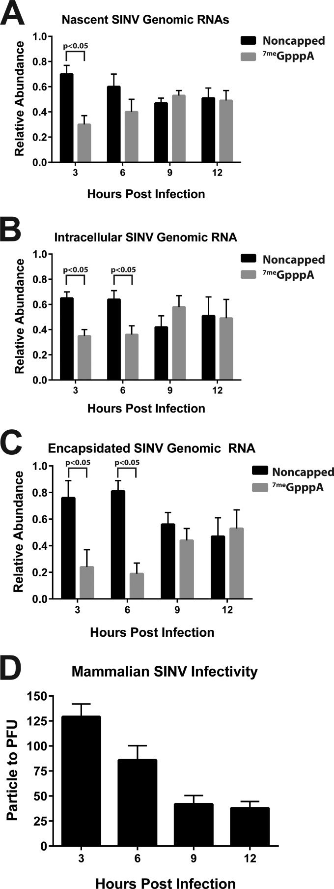 FIG 4