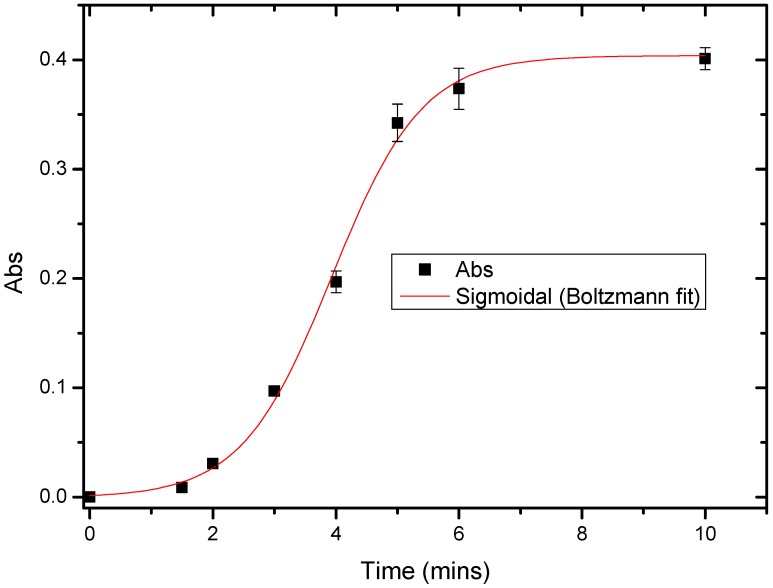 Figure 6