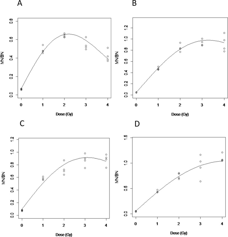 Fig 4