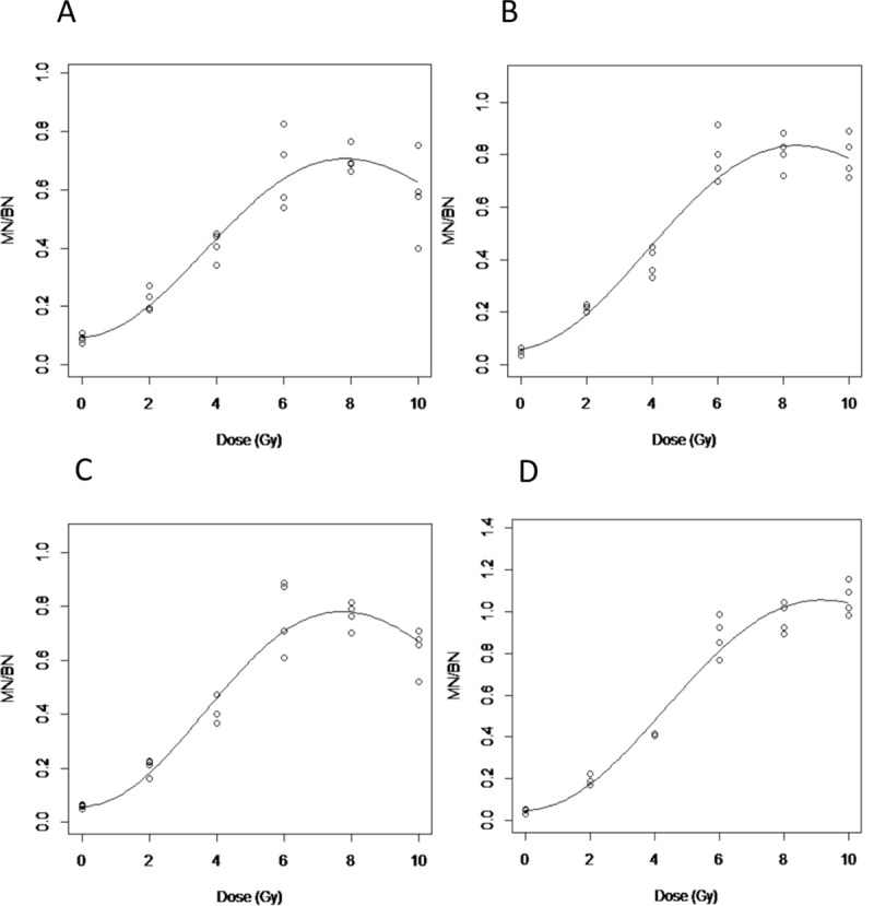 Fig 3