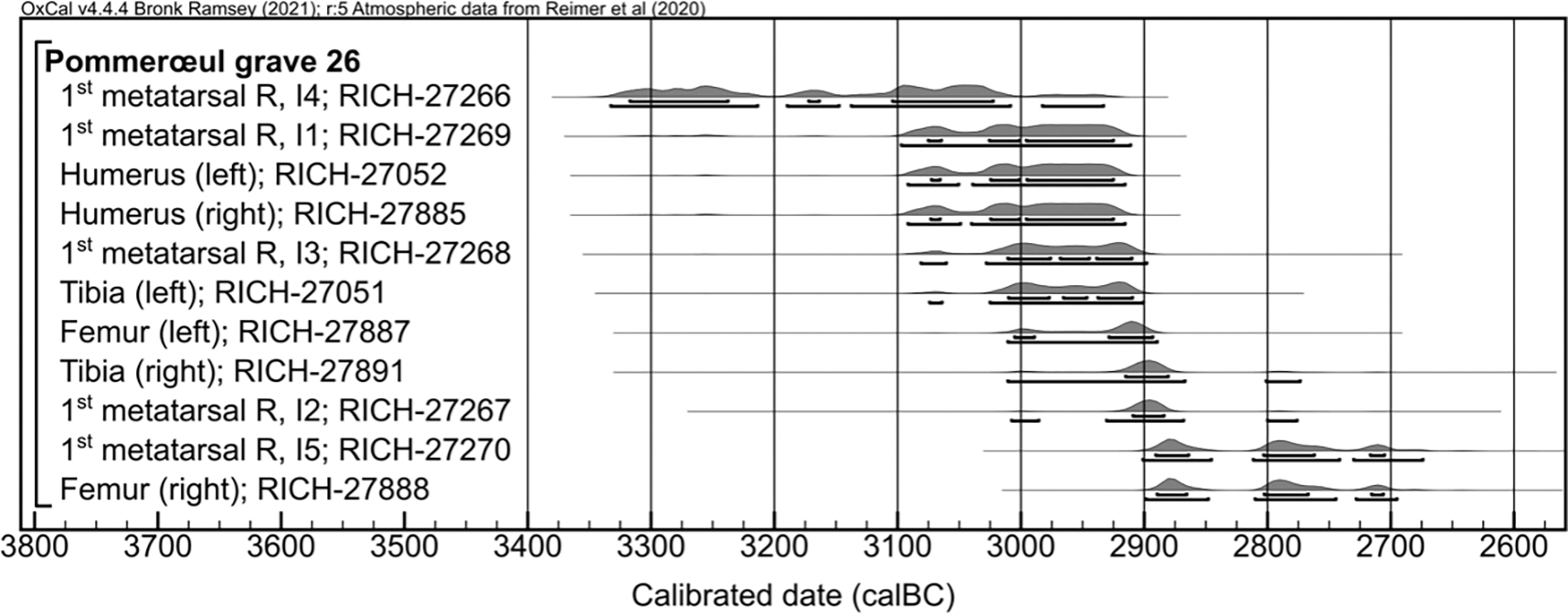 Figure 5.