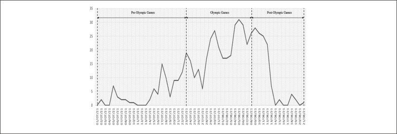 FIG. 1