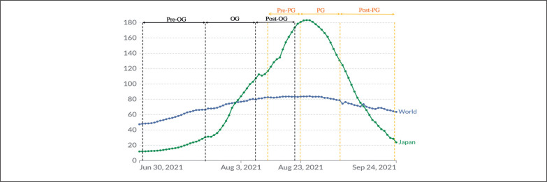 FIG. 3