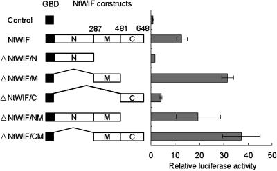 Figure 3.