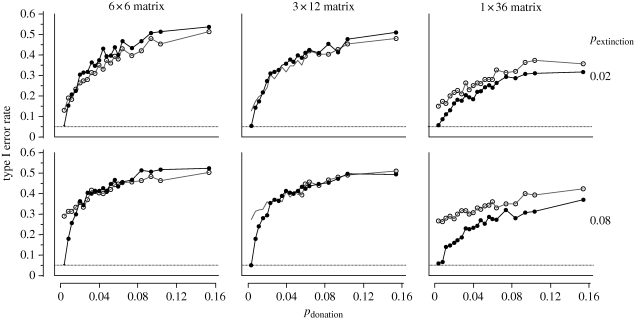 Figure 2.