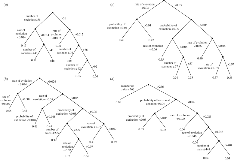 Figure 4.