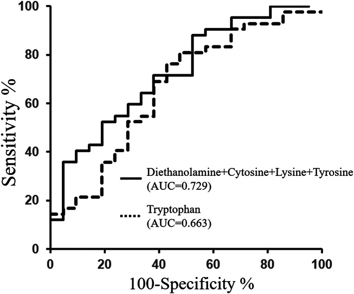 FIGURE 2